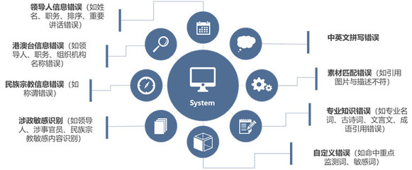 點(diǎn)石平臺(tái) 數(shù)據(jù)智能服務(wù)生態(tài)助力企業(yè)數(shù)字化升級，打造網(wǎng)上新媒體服務(wù)新標(biāo)桿