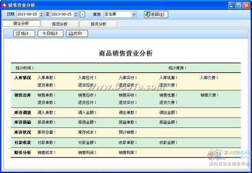 智能文體用品銷(xiāo)售系統(tǒng) 軟件開(kāi)發(fā)詳解