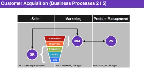 萬(wàn)字總結(jié) 開(kāi)源軟件通識(shí)基礎(chǔ)課第三周知識(shí)點(diǎn)總結(jié)——軟件開(kāi)發(fā)
