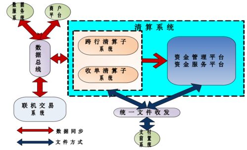 上帝視角下的支付總架構(gòu) 解析自營與代理業(yè)務(wù)中的支付系統(tǒng)構(gòu)建