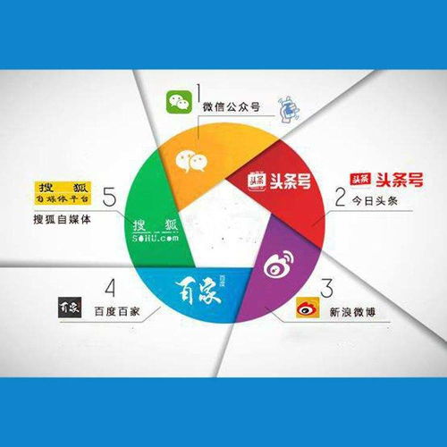 商品自媒體軟文代理發(fā)布的簡(jiǎn)單介紹 自營與代理商品及技術(shù)進(jìn)出口的背后邏輯
