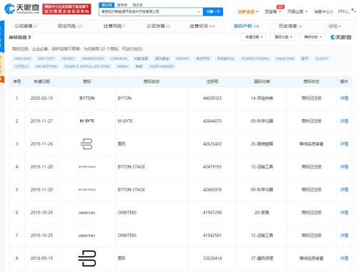 拜騰汽車關(guān)聯(lián)公司新增被執(zhí)行人信息，總計(jì)執(zhí)行標(biāo)的超24萬元