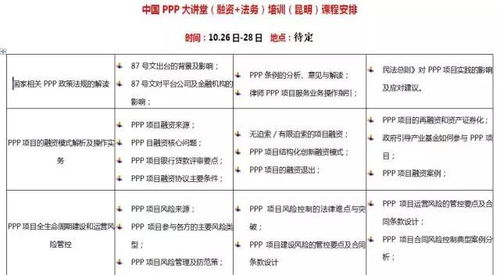ppp咨詢招標(biāo)代理業(yè)務(wù)要點和流程